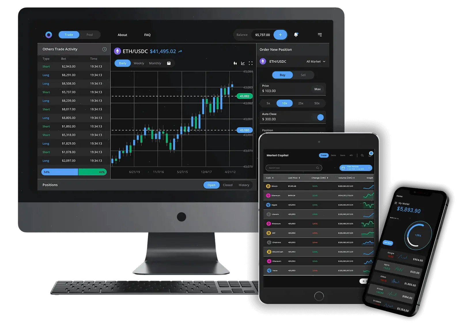 Nordisk Velstand digital investering